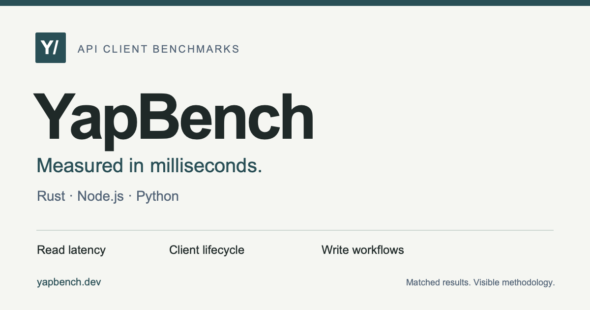YapBench — API client benchmarks, October 2026